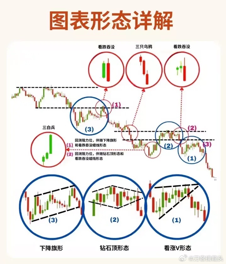 股票形態(tài)分析圖解，深度解析股票走勢(shì)，掌握投資先機(jī)