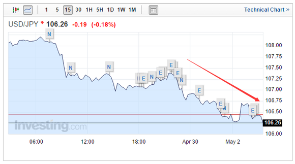 下周日元匯率預測,貨幣市場動態與風云變幻展望