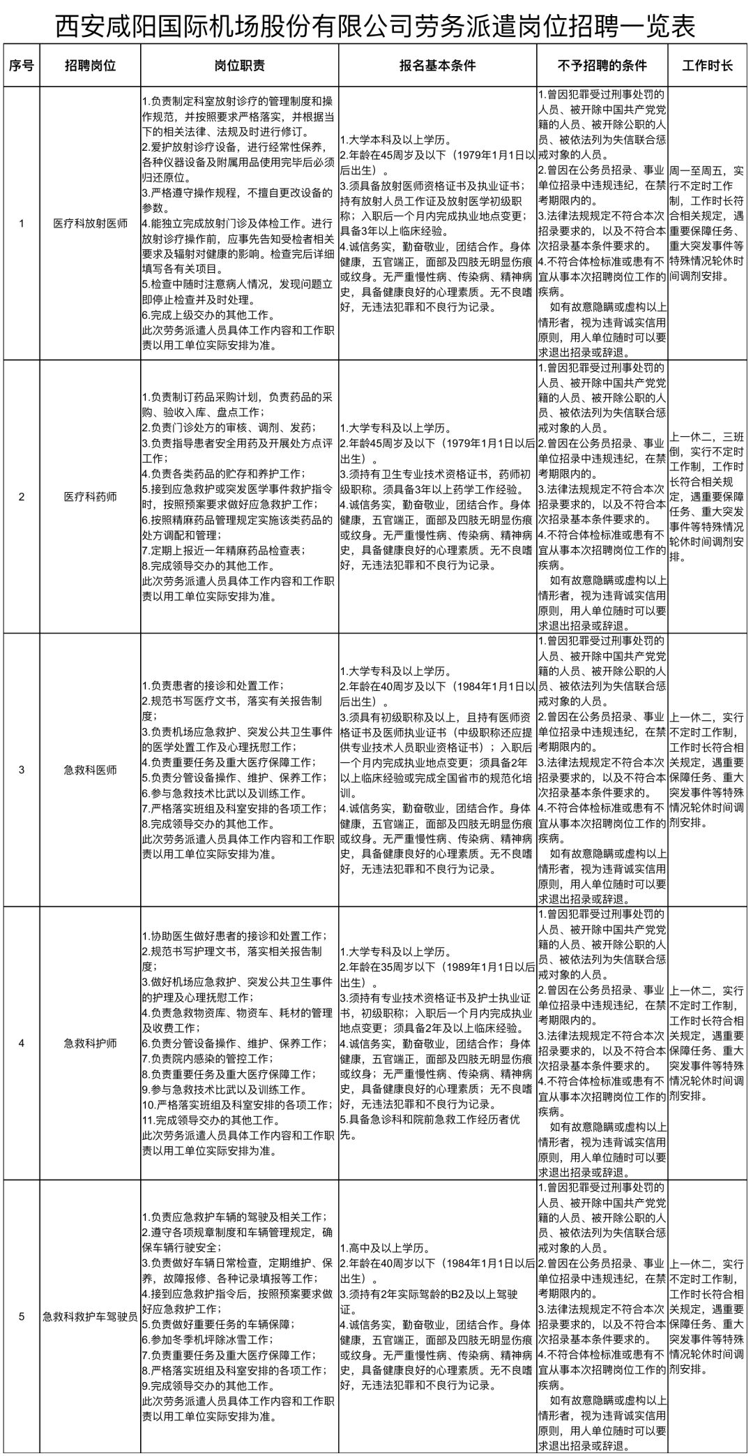西安咸陽機(jī)場最新招聘情況解析與觀點論述