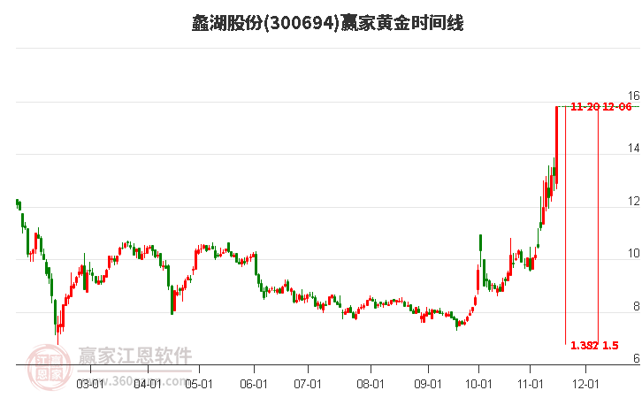 蠡湖股份股票，股市小探秘與溫馨之旅