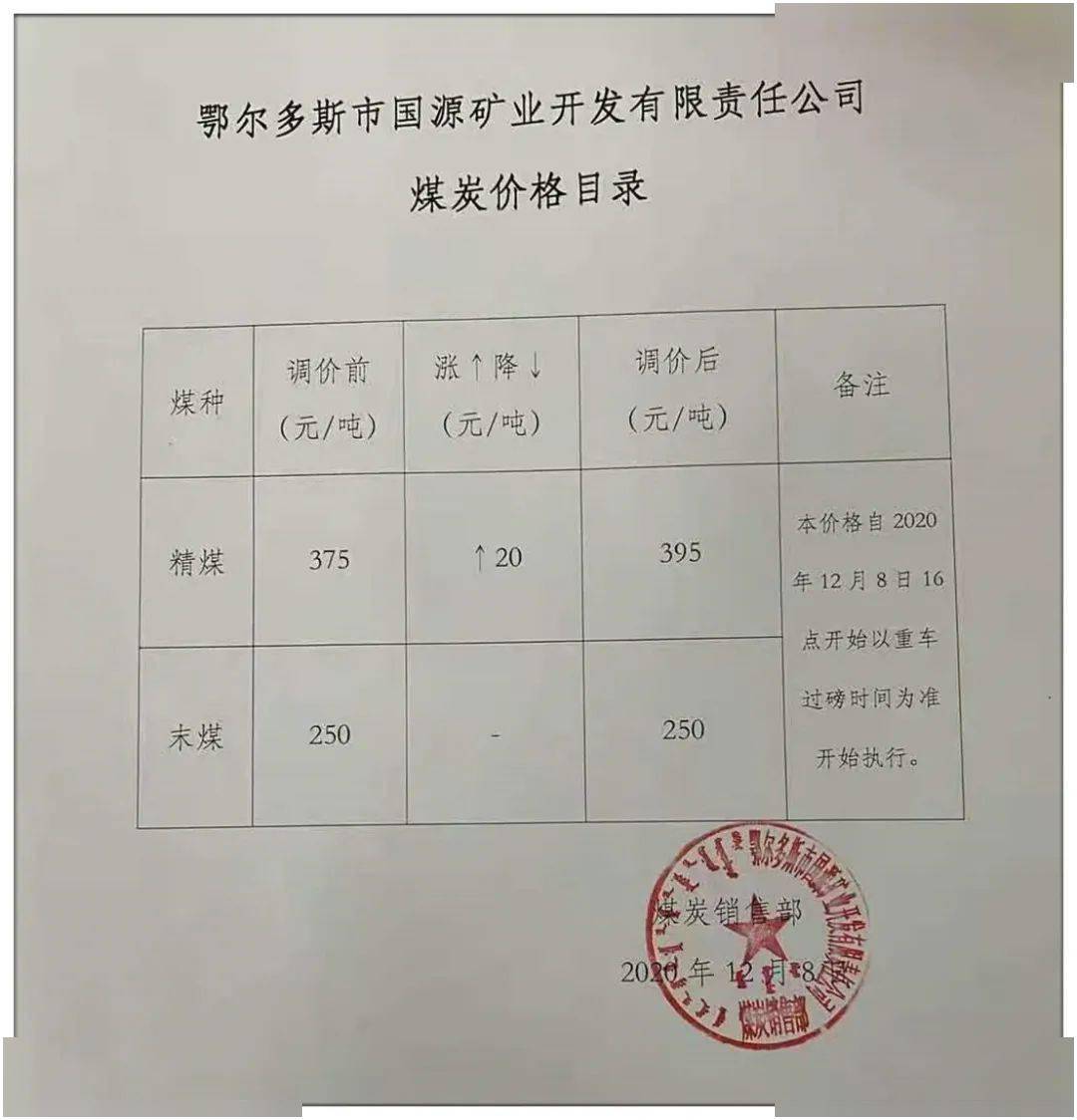 包府路煤炭價格信息,深度解析其影響及一種觀點的分析