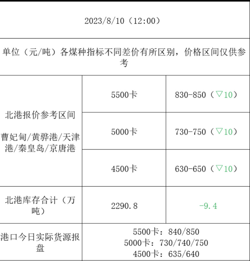 包府路煤炭價格信息,深度解析其影響及一種觀點(diǎn)的分析