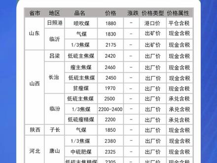 包府路煤炭價格信息,深度解析其影響及一種觀點(diǎn)的分析