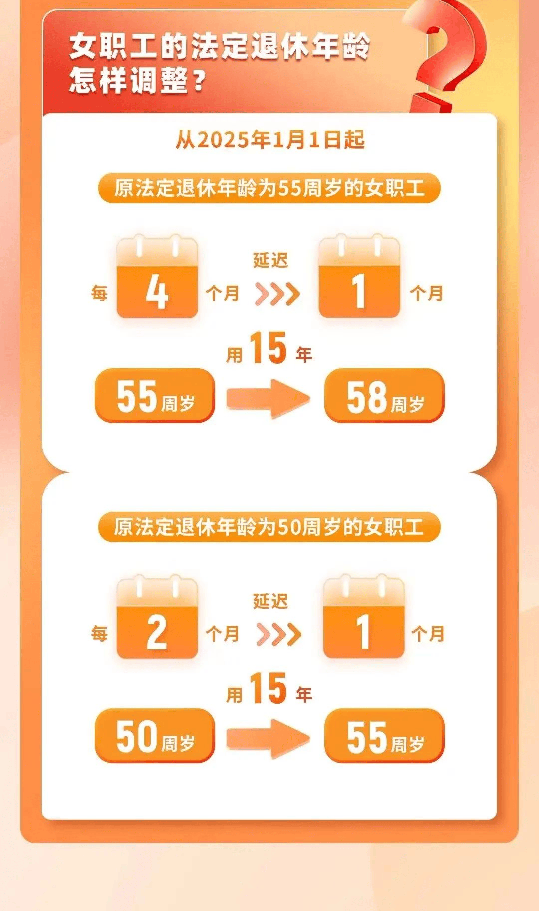 2024年退休年齡最新規定深度分析與觀點闡述