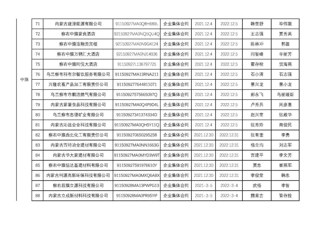 烏蘭察布干部最新公示，科技引領未來，干部公示展現生活新紀元風采