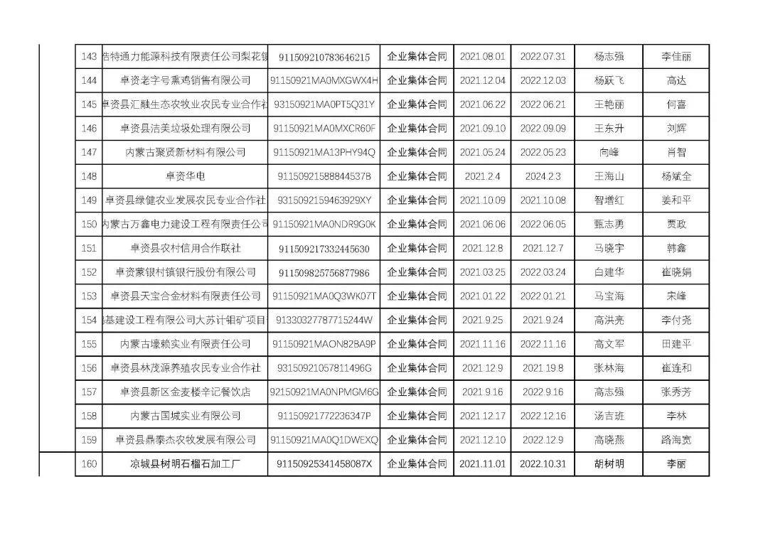 烏蘭察布干部最新公示,科技引領未來,干部公示展現生活新紀元風采