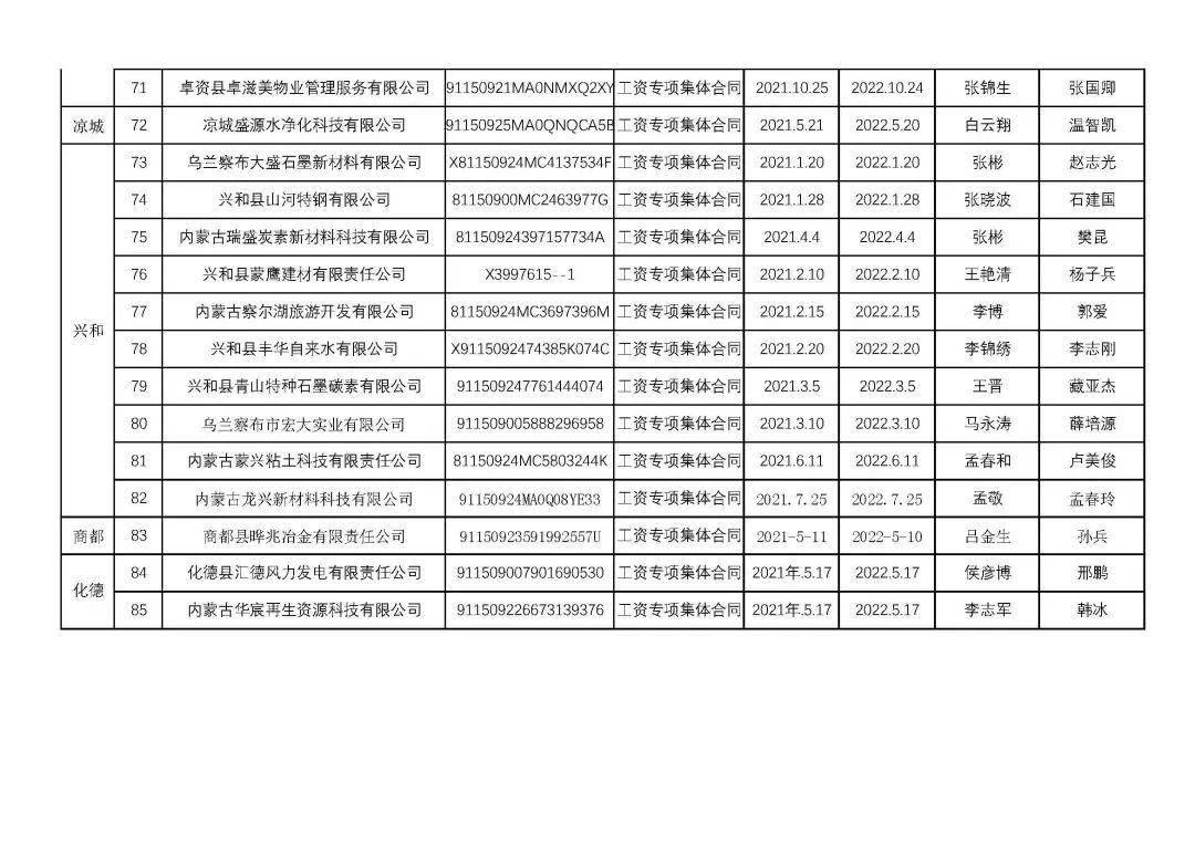 烏蘭察布干部最新公示,科技引領未來,干部公示展現生活新紀元風采