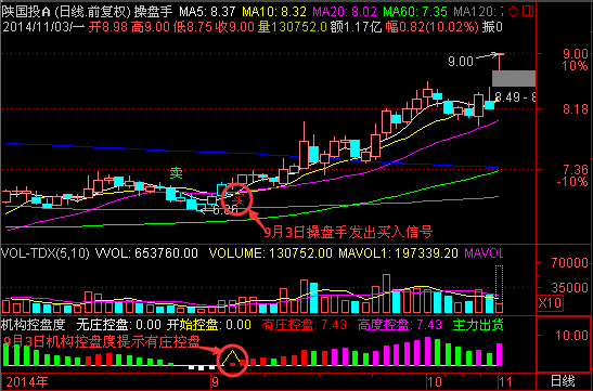 陜國投A最新動態更新消息速遞