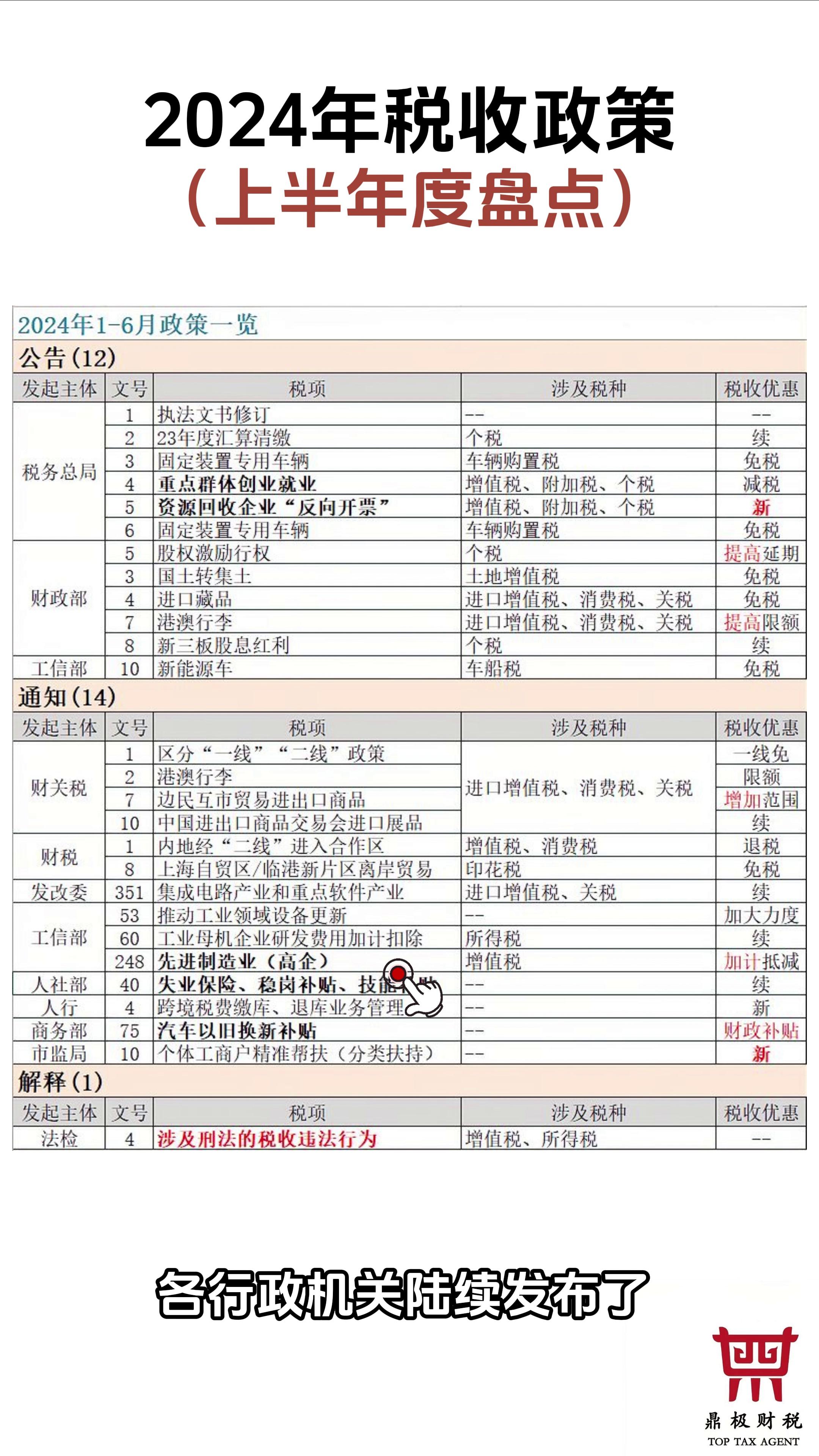 智能稅收時(shí)代,2024年最新稅收政策下的科技革新與高科技產(chǎn)品介紹