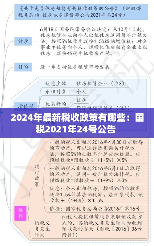 智能稅收時(shí)代,2024年最新稅收政策下的科技革新與高科技產(chǎn)品介紹