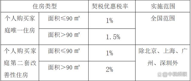 2024年房產(chǎn)稅最新政策解讀與展望