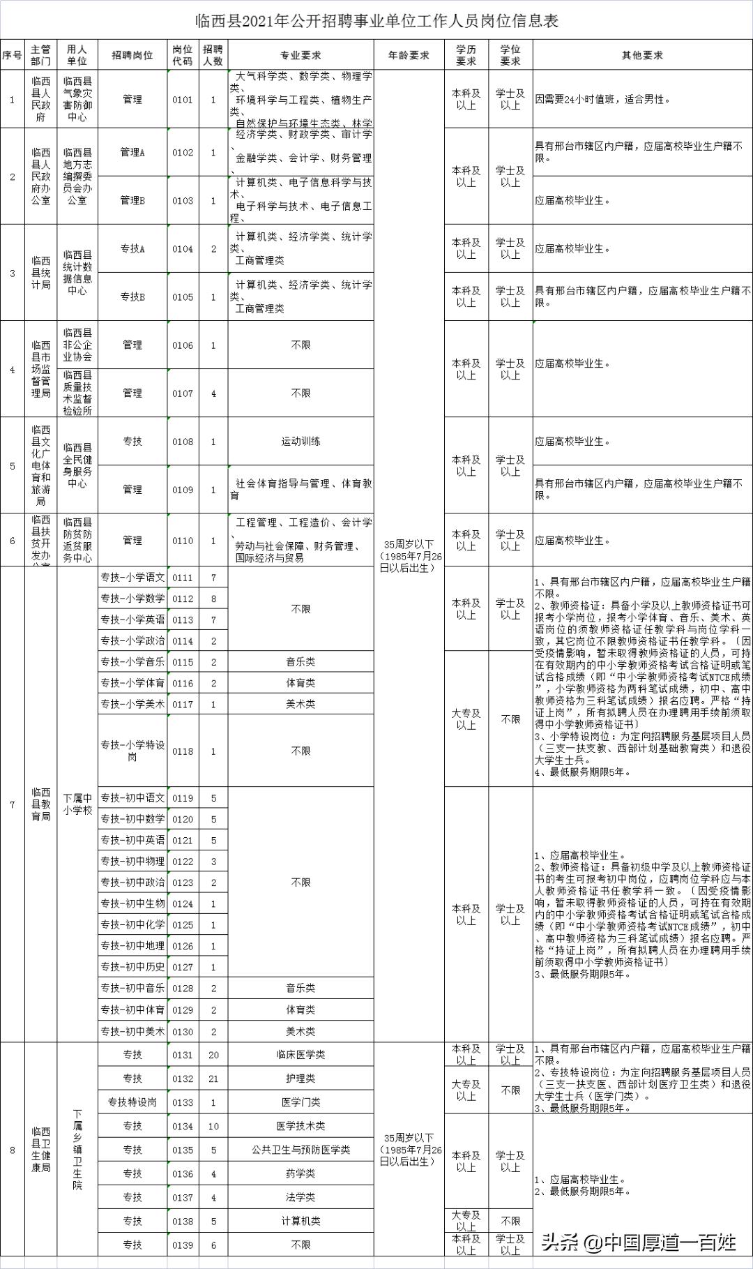 臨西最新招聘動態(tài)及職業(yè)發(fā)展三大熱點探討