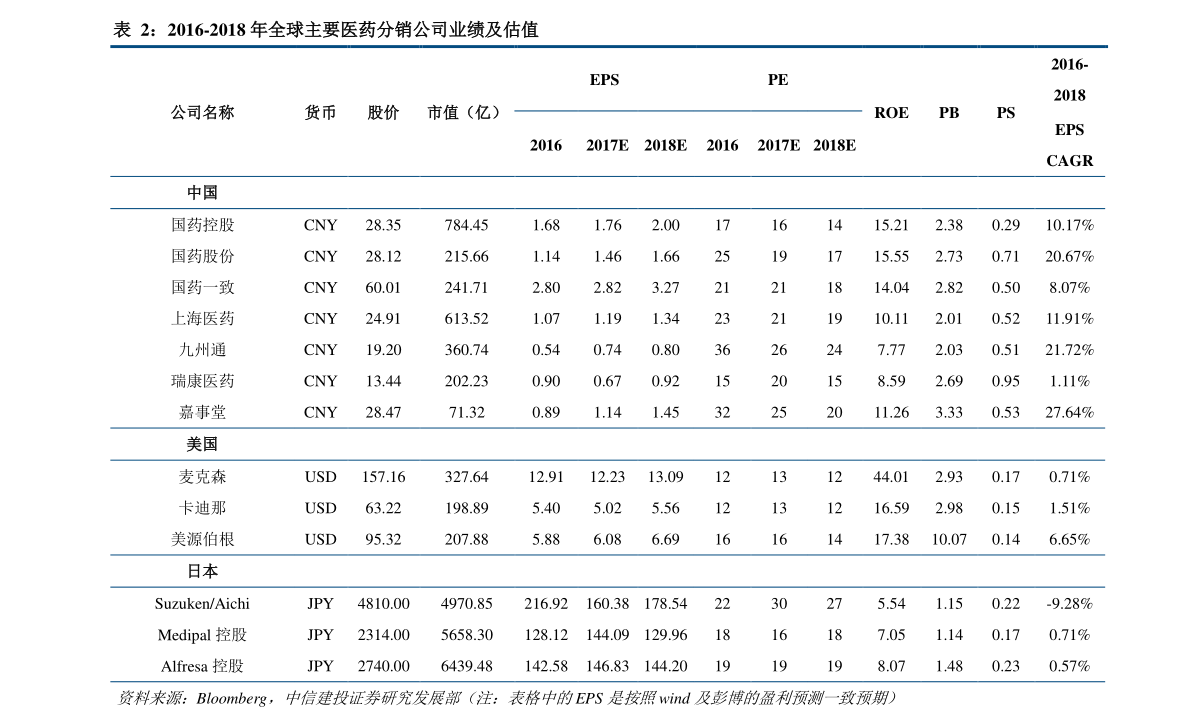 小紅書分享，桔梗最新價格動態??