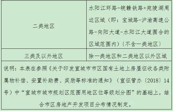 宣城最新購房補貼政策,與自然美景共舞,心靈之旅啟程!