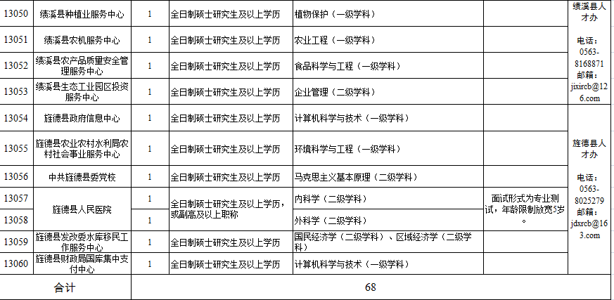 宣城最新購房補貼政策,與自然美景共舞,心靈之旅啟程!