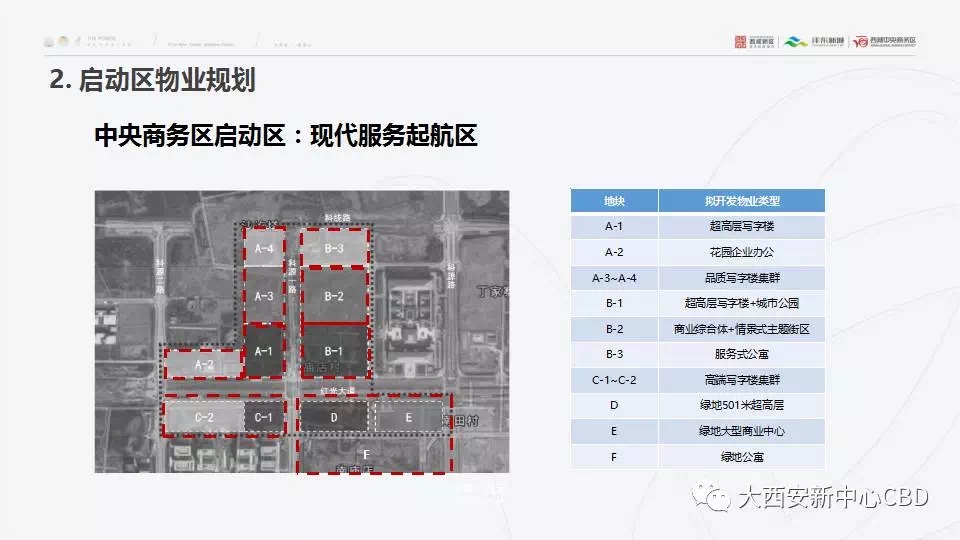 西安大興新區規劃揭秘,家園與未來的交織新篇章