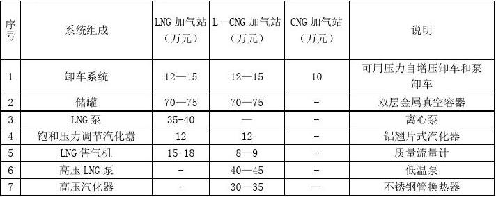 CNG價格最新查詢,背景、影響與地位分析