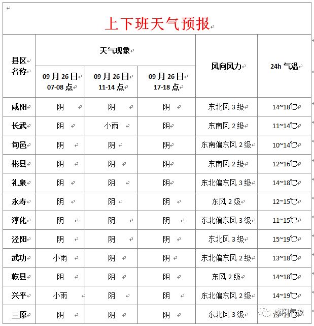 興平最新天氣預報,氣象變化早知道
