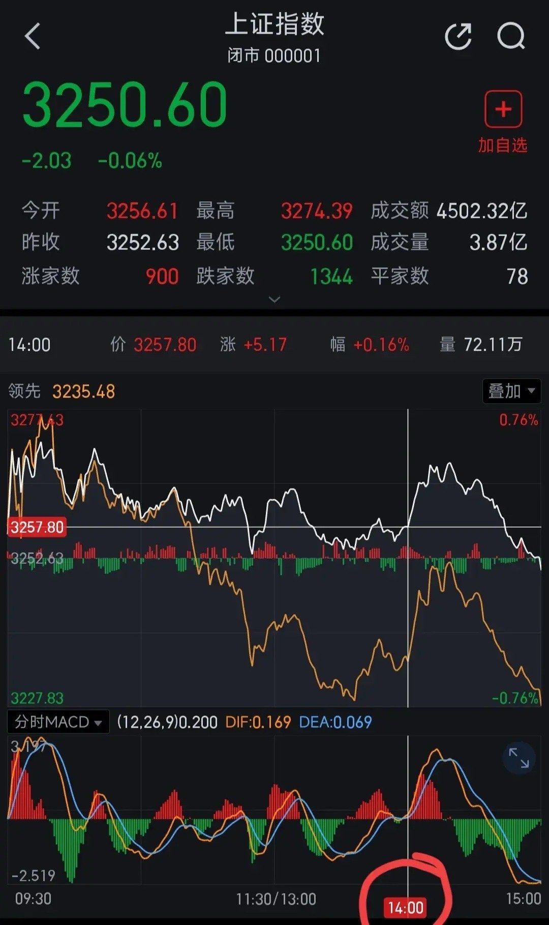 中國股市最新消息新聞重磅更新，股市動態與趨勢分析????