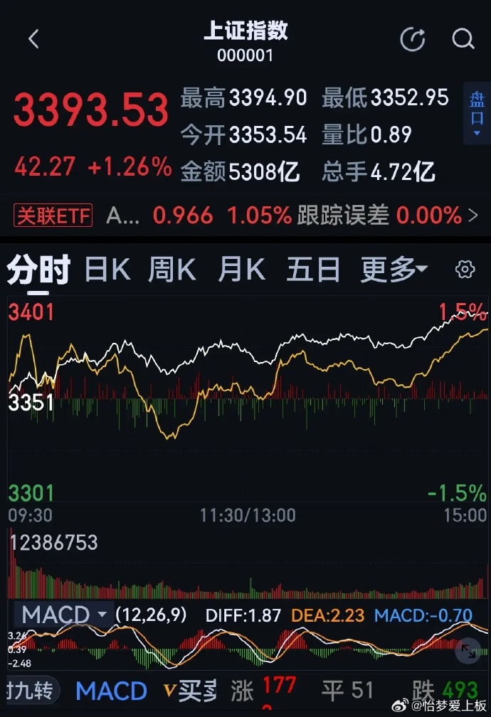股票新聞速遞,最新動態與溫馨股市故事相伴