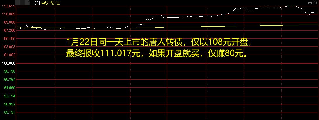 最新可轉債申購一覽表全面解讀,助你做出明智的投資選擇