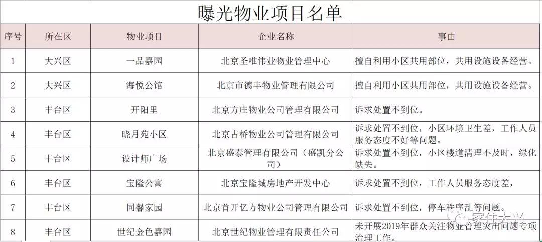 大興二手房價格最新動態(tài)更新!市場消息速遞????