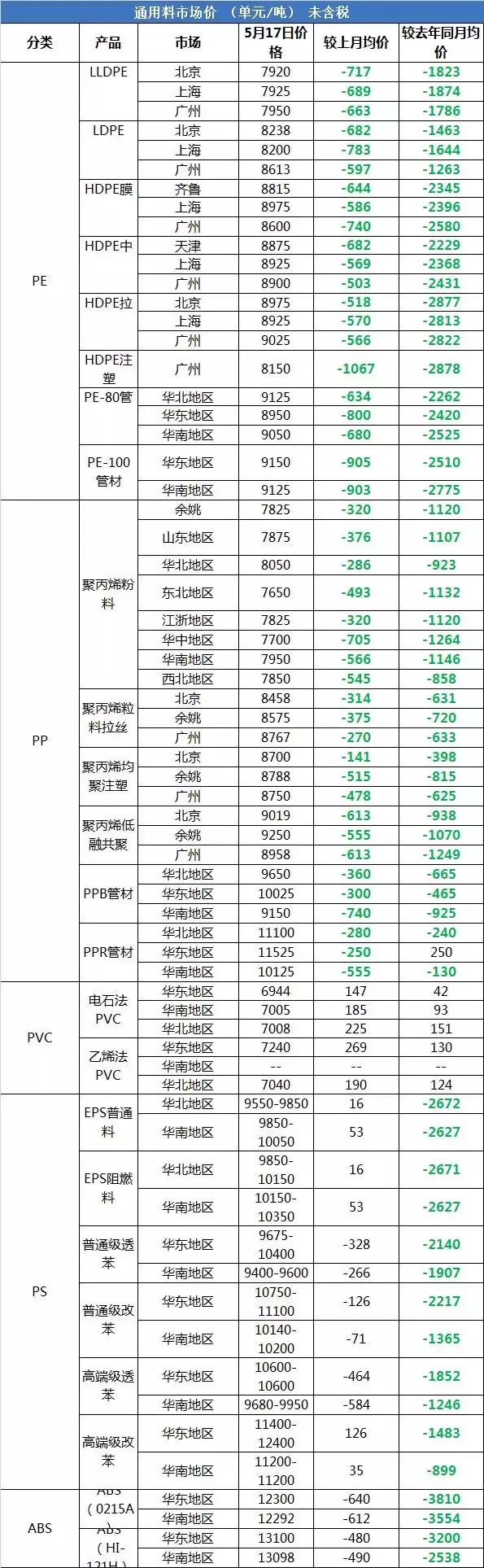 塑料最新行情動態更新??