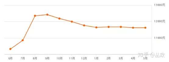 威海樓市最新動態與走勢分析