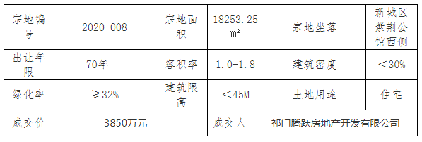 祁門最新房價動態揭秘，熱門樓盤與趨勢走向??