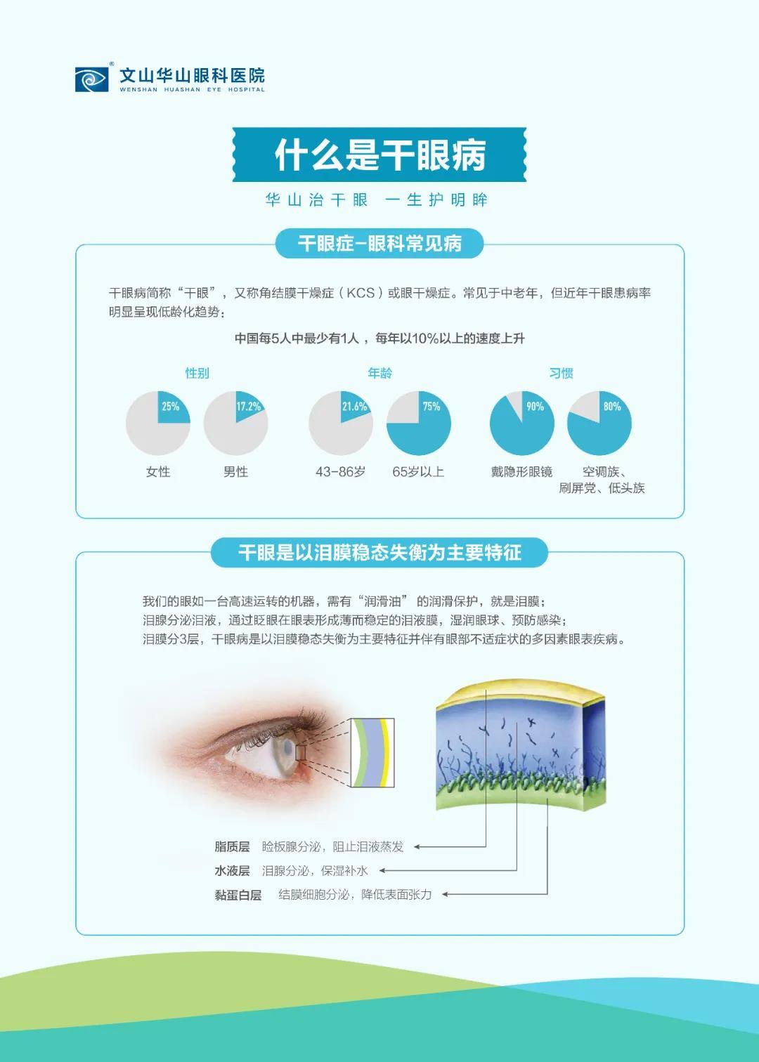 干眼癥最新動態,現狀探索、未來趨勢及其與我們的關聯