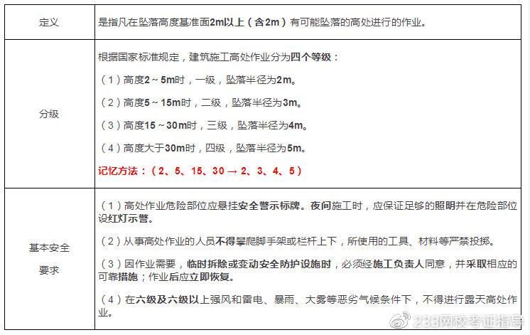 ??最新高處作業分級標準詳解??
