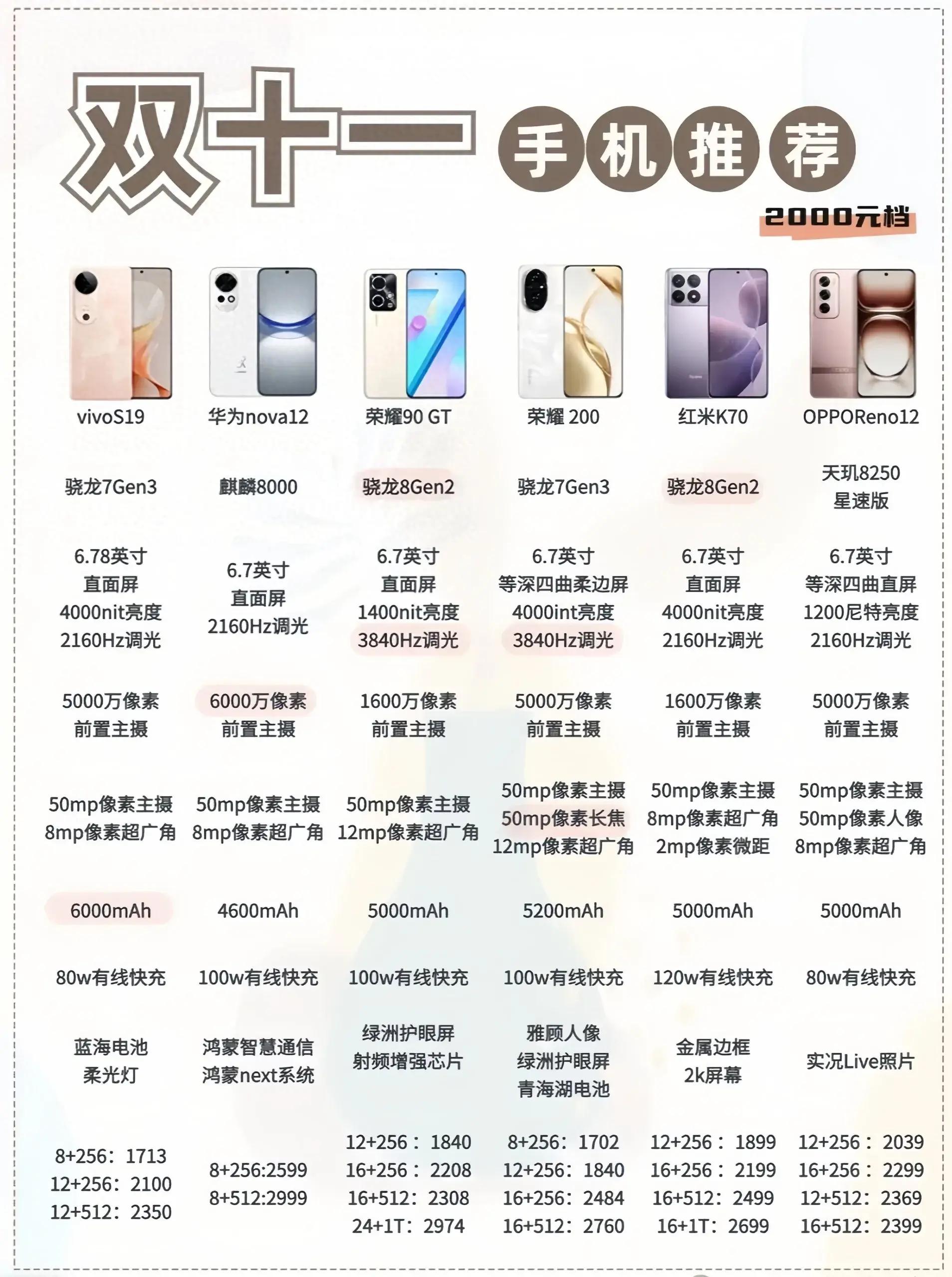 性價比最新手機,旅行好伙伴,探索自然美景的絕佳選擇