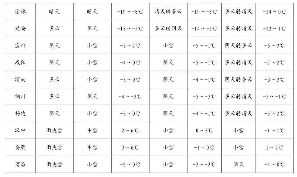 韓城最新天氣預報,科技引領新時代預測體驗