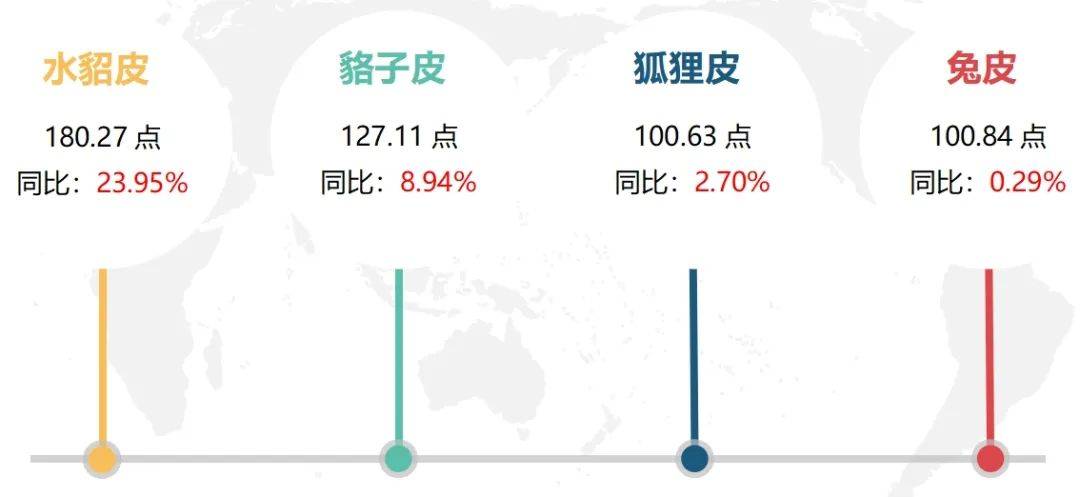最新貉皮價格行情,市場走勢與友情交織的小插曲