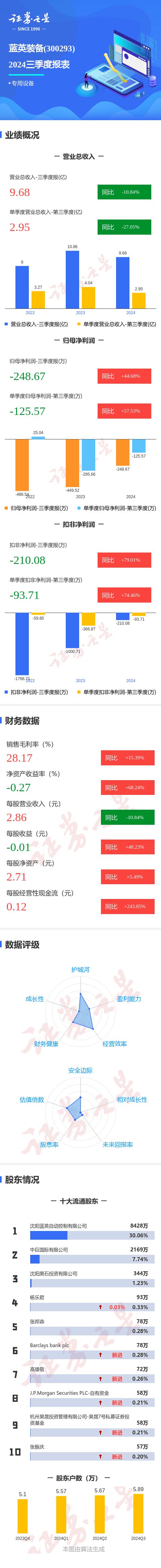 藍英裝備最新動態與一段溫馨的友情故事回顧