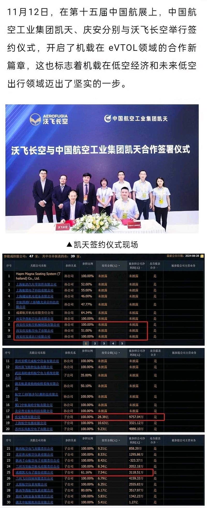 中航飛機最新消息與新聞更新