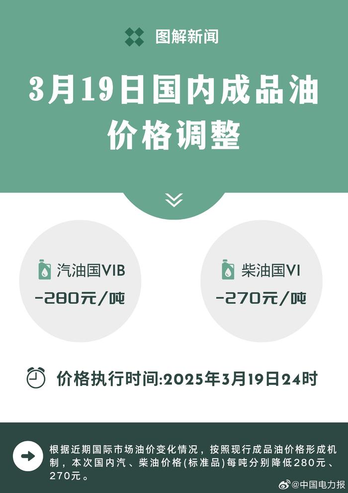 國際油價最新消息與油價奇妙旅程揭秘