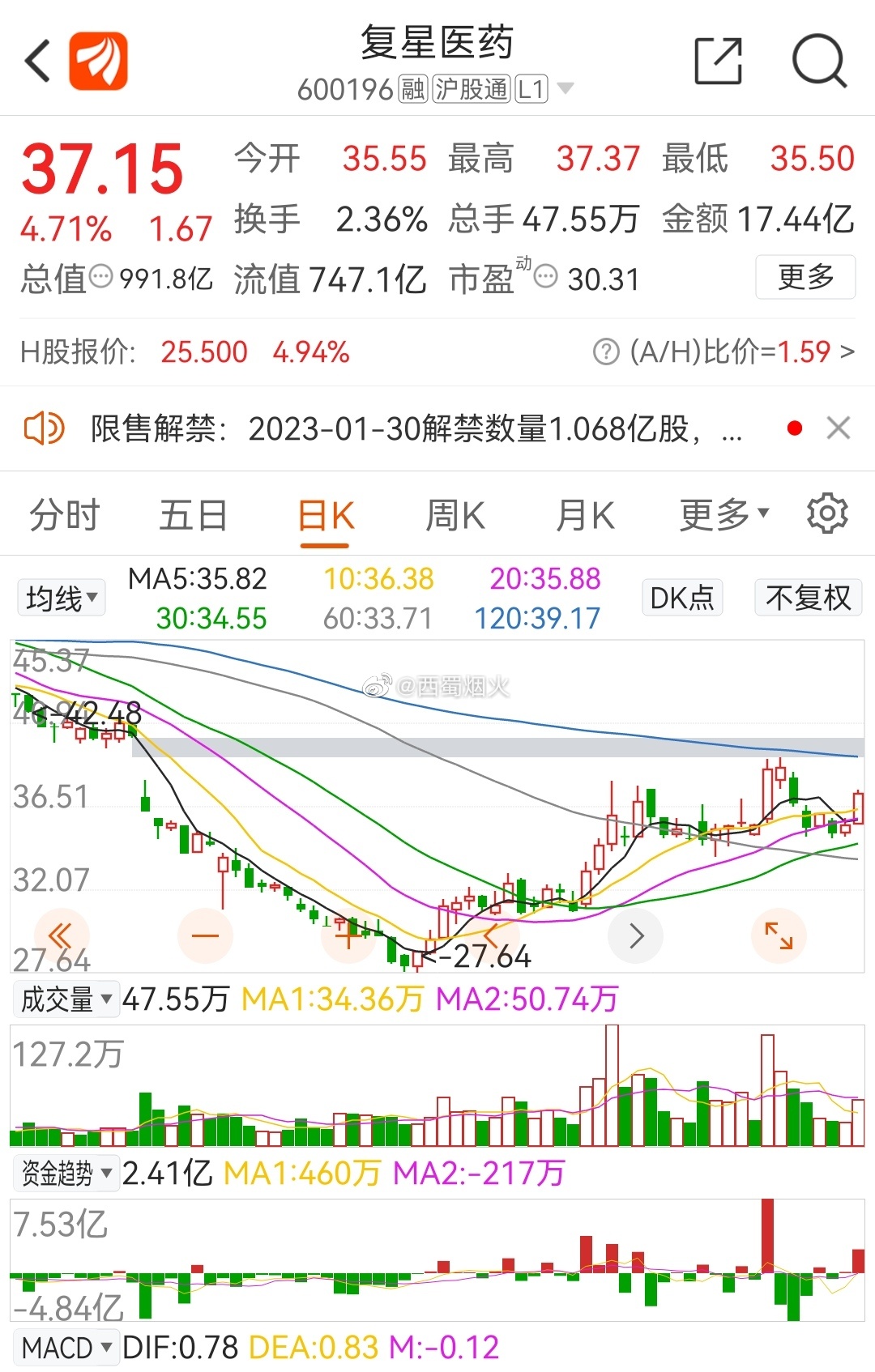 復星醫藥最新動態,創新研發、市場拓展及行業影響力全面提升