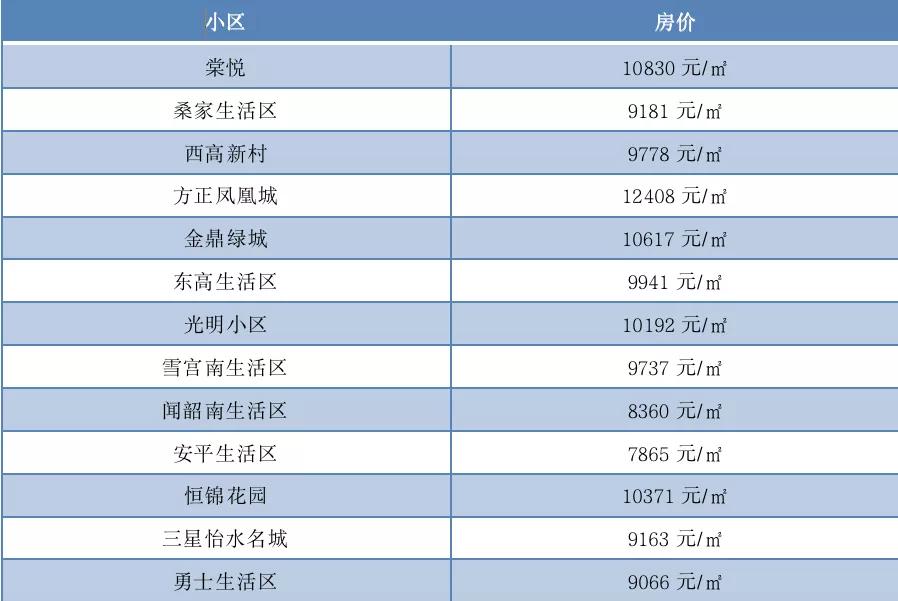 臨淄區最新房價動態及市場走勢,購房指南與實時更新數據報告