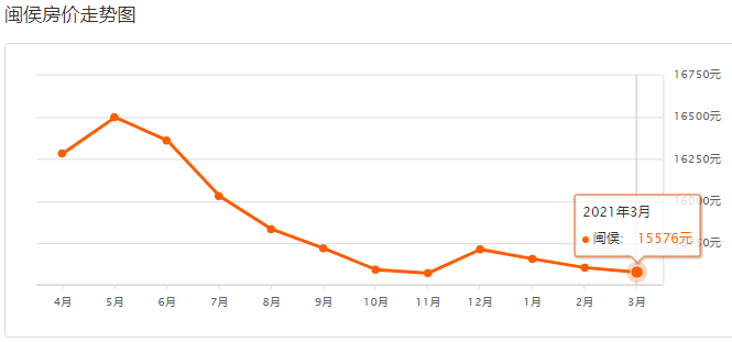 閩候最新房價,與自然美景的邂逅,尋找內心的平和寧靜之旅