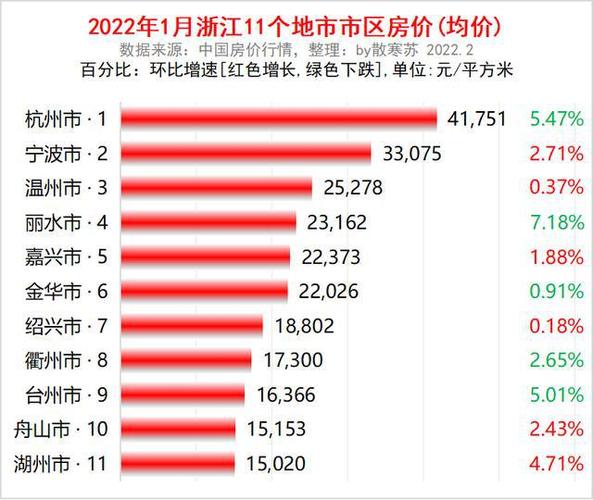 舟山最新房價,時代印記與城市脈絡的交融