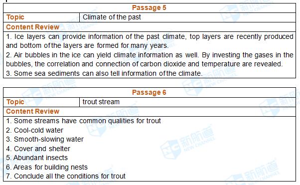 最新托福真題帶你領略自然美景的治愈之旅