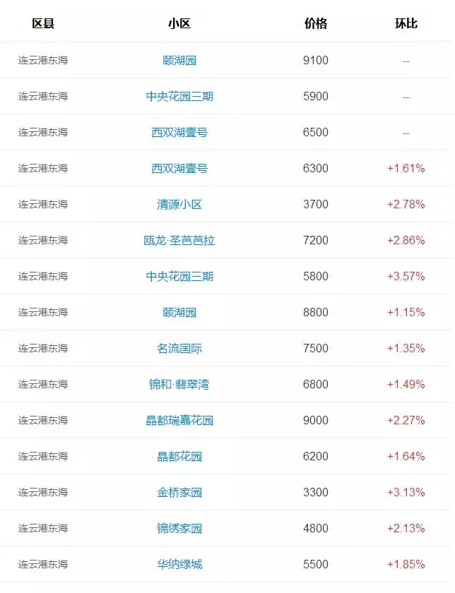 東海最新房?jī)r(jià)揭秘,驚喜等你來(lái)探!