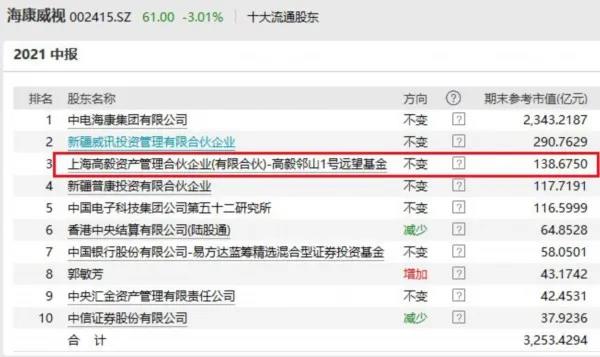 高毅最新持股揭秘,投資風向標已指向何方?