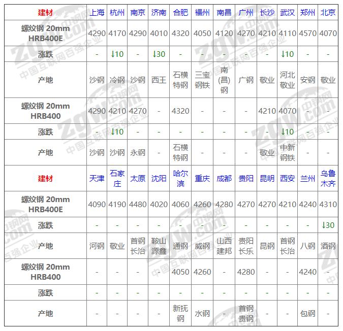 今日鋼材價格動態，科技重塑材料市場，未來生活新潮體驗報告