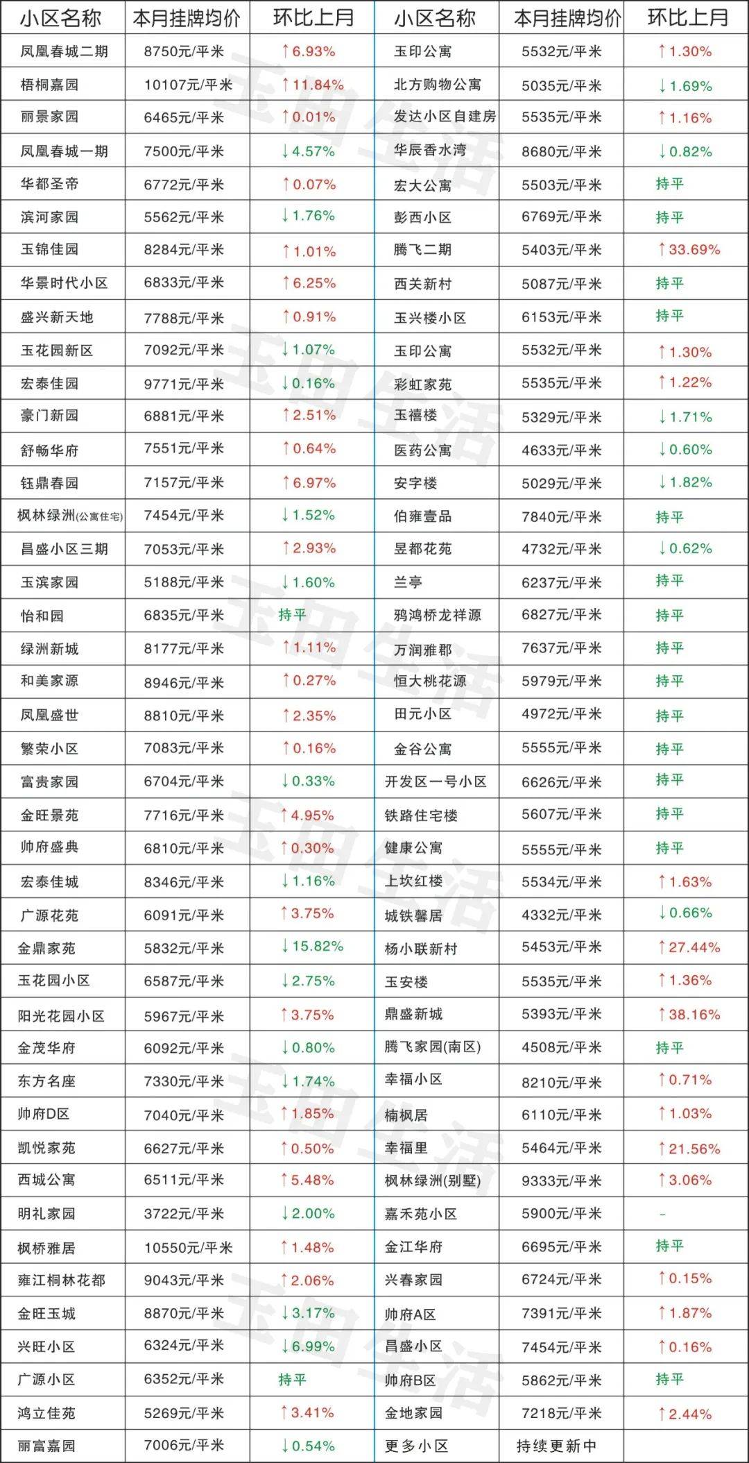 玉田最新樓價，科技重塑居住體驗，開啟智慧生活新時代