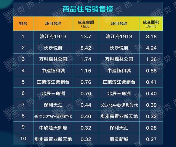 長沙最新開盤,長沙最新開盤,時代的脈搏與城市的脈動