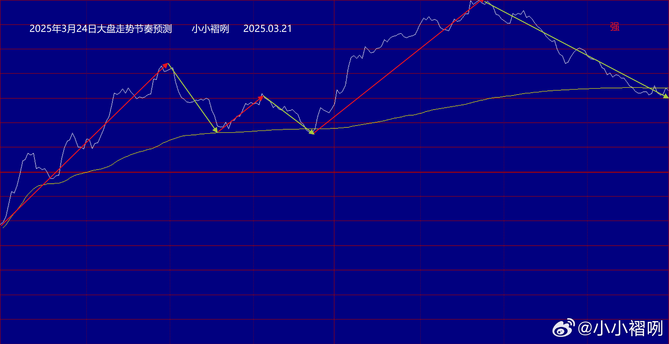 磅日最新走勢深度解析，趨勢分析、觀點(diǎn)闡述與解讀