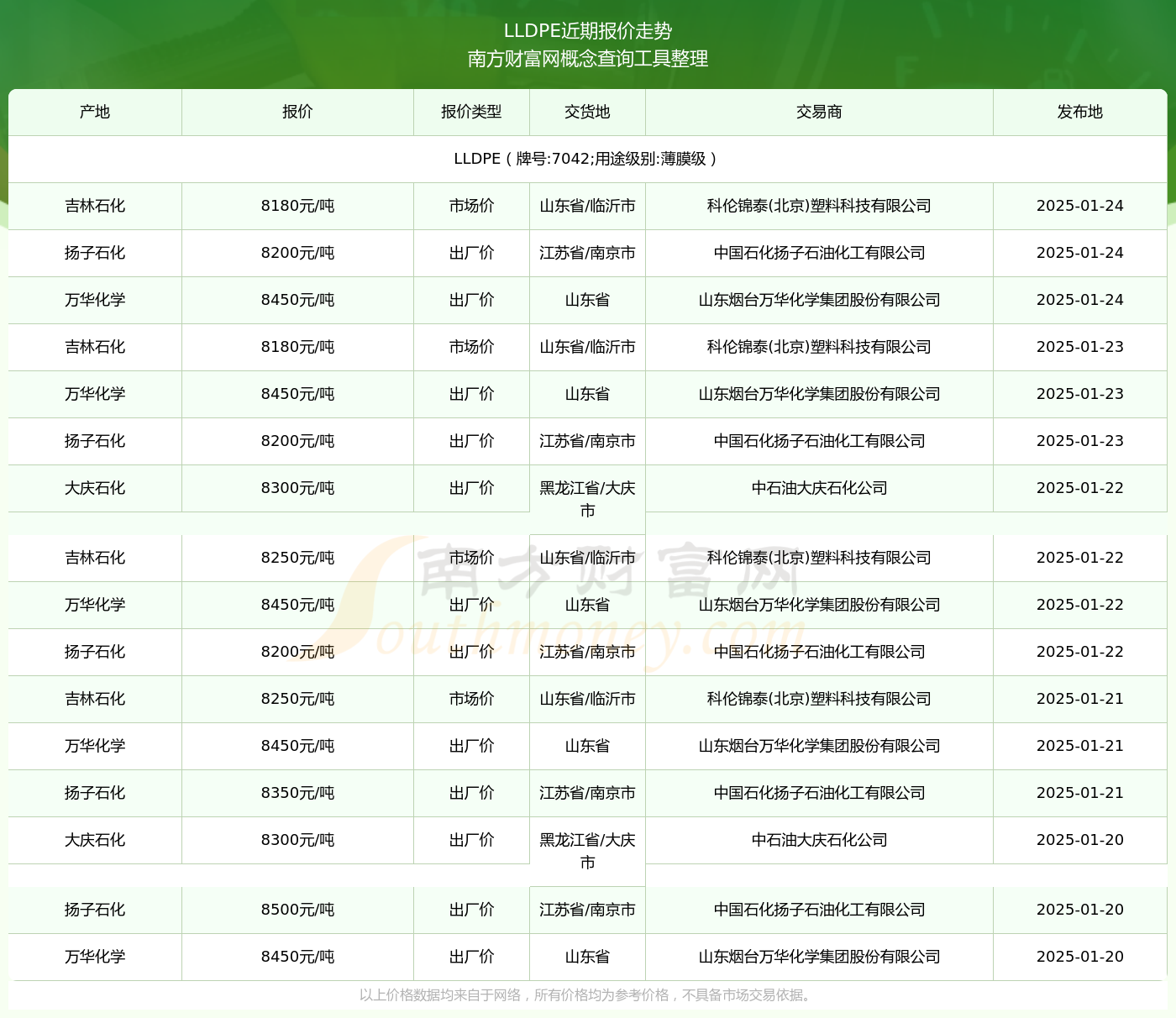 7042最新價格2025，變化中的價值與學習帶來的自信與成就感