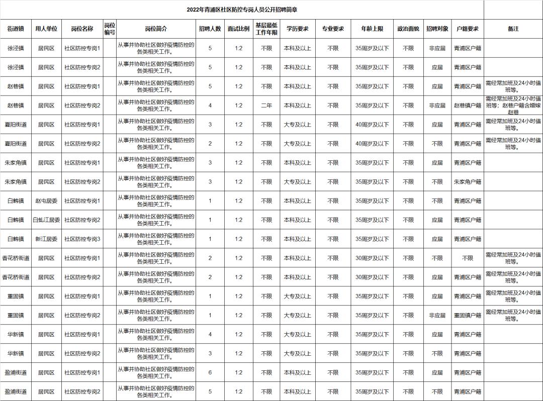 青浦最新招聘及求職全流程指南